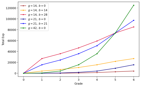 Monster Exp Curves.png