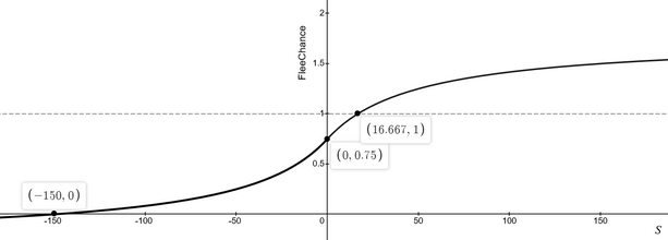 Flee Chance Plot.png