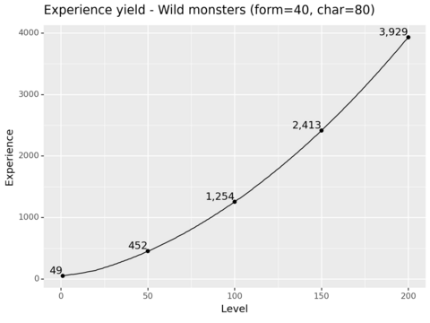 Experience yield wild monsters.png