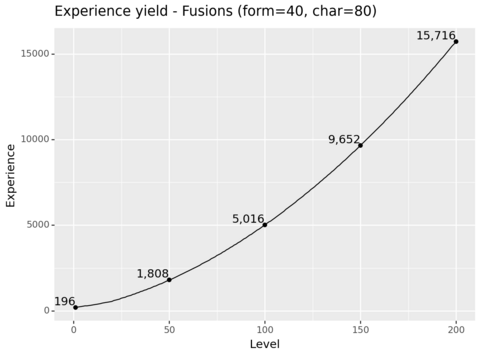 Experience yield fusions.png