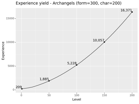 Experience yield archangels.png